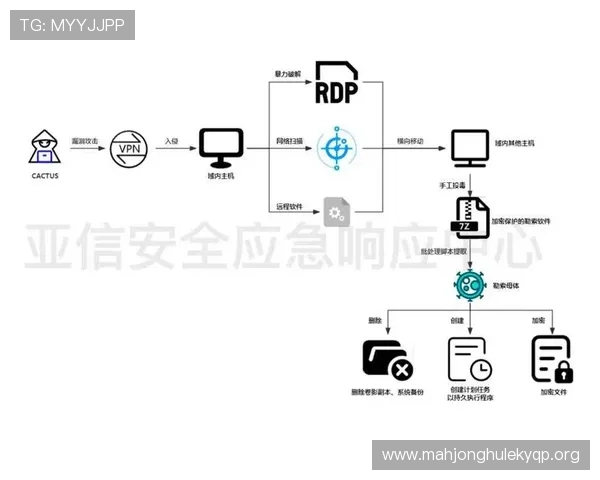 PGP在线解密工具的优势与使用注意事项,确保您的加密通信安全无漏洞